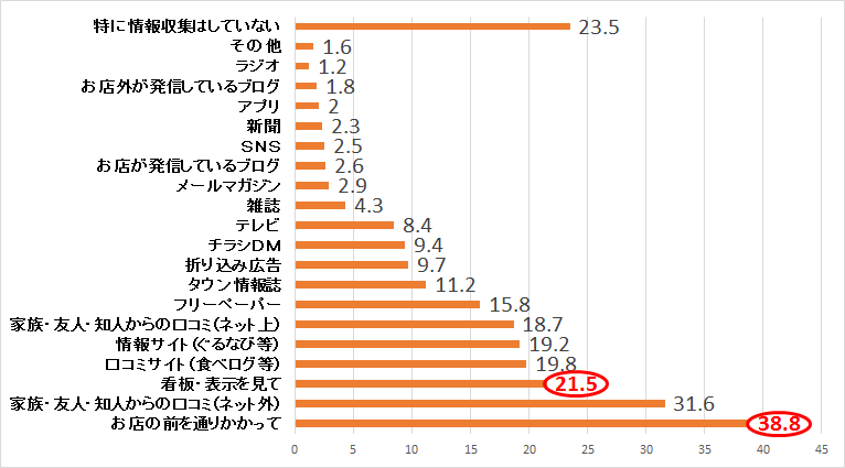商圏調査・出店調査・エリアマーケティング：日本政策金融公庫データ